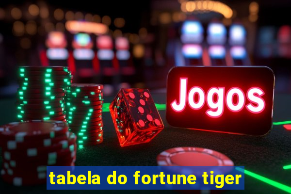 tabela do fortune tiger